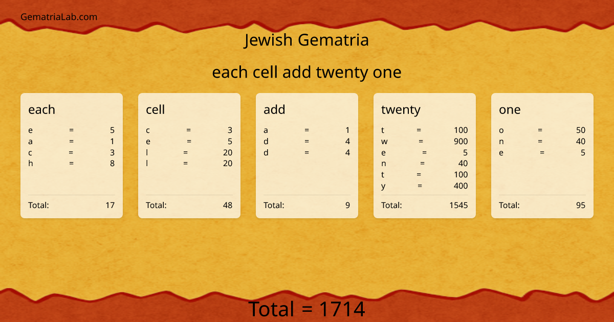 each cell add twenty one in jewish Gematria